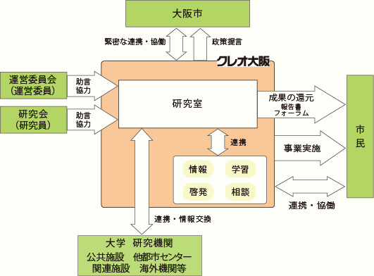 研究室体制図（画像）